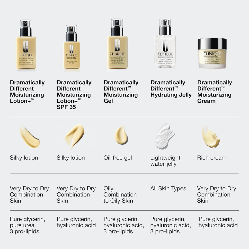 Clinique Dramatically Different Moisturizing Gel | Oil-Free Face Moisturizer for Combination Oily to Oily Skin Types | Step 1 in 3-Step Skin Care Routine