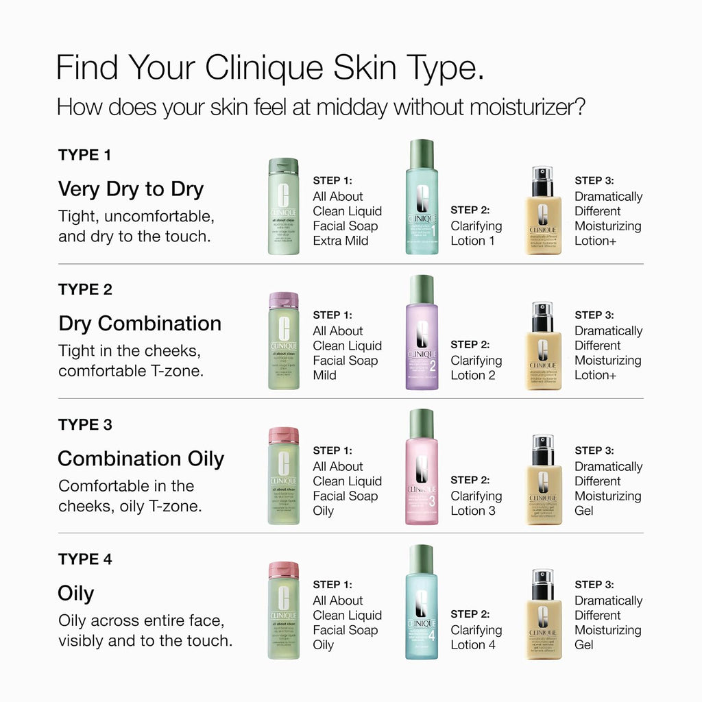 Clinique Dramatically Different Moisturizing Gel | Oil-Free Face Moisturizer for Combination Oily to Oily Skin Types | Step 1 in 3-Step Skin Care Routine